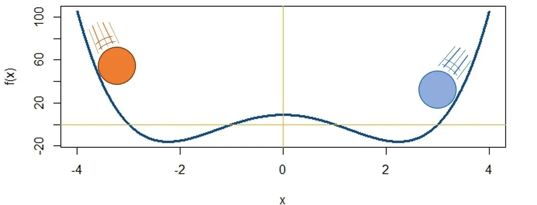 Gradient descent